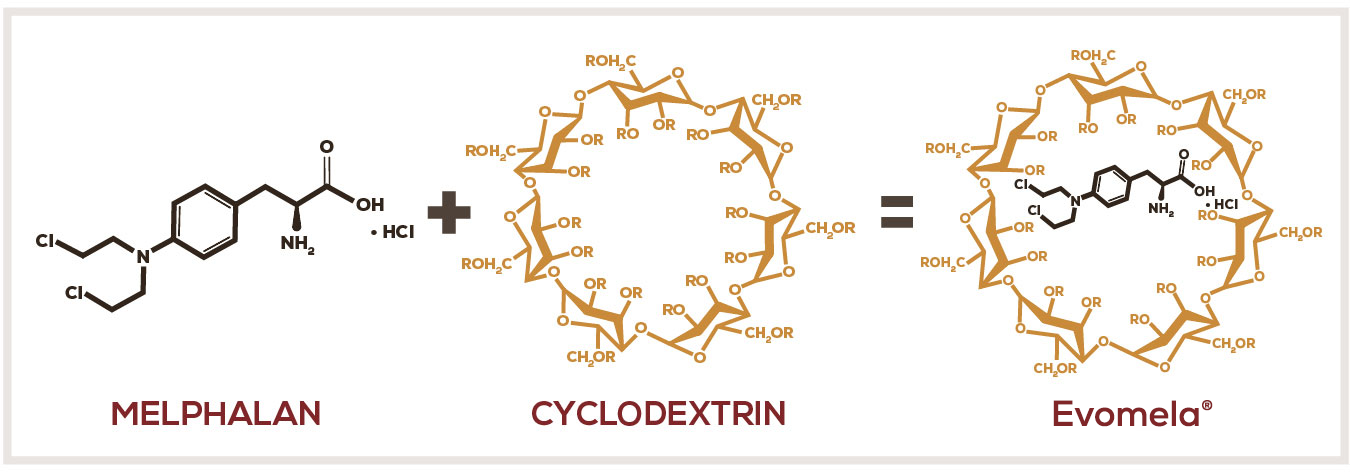 Evomela&reg; Forumulation